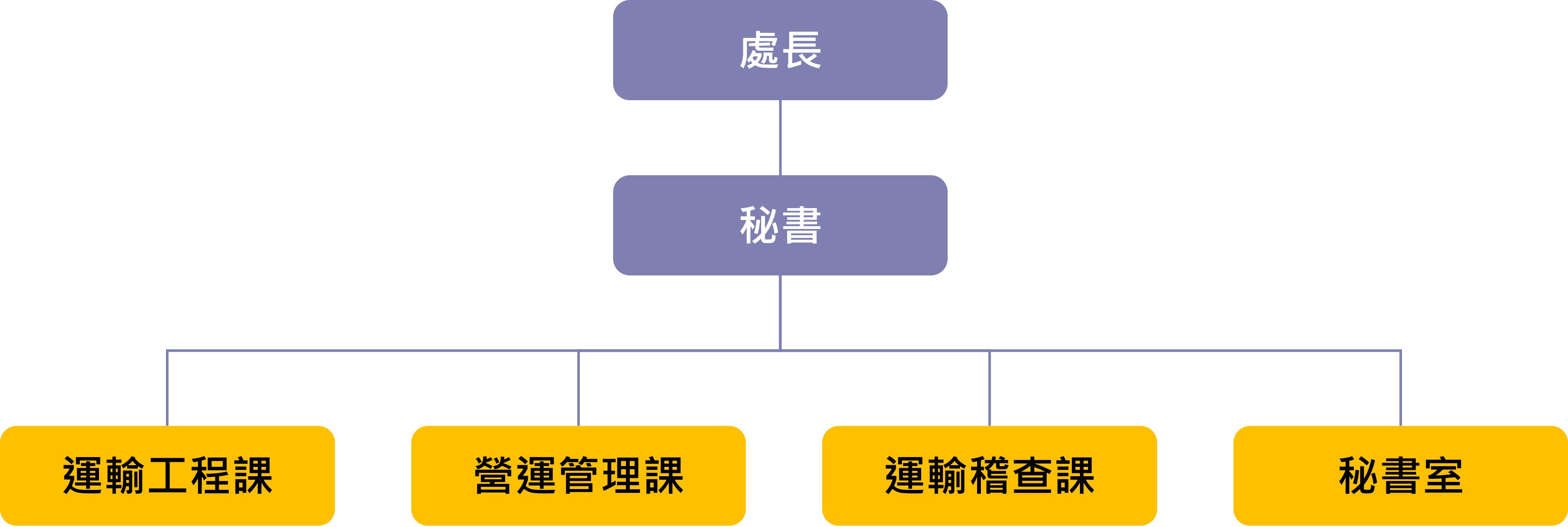 組織架構