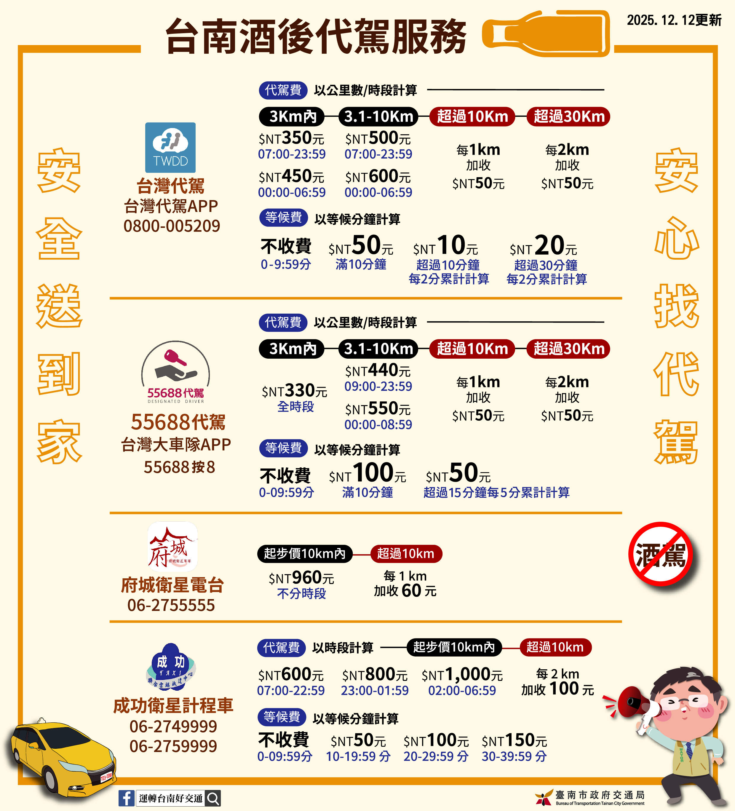 台南酒後代駕服務