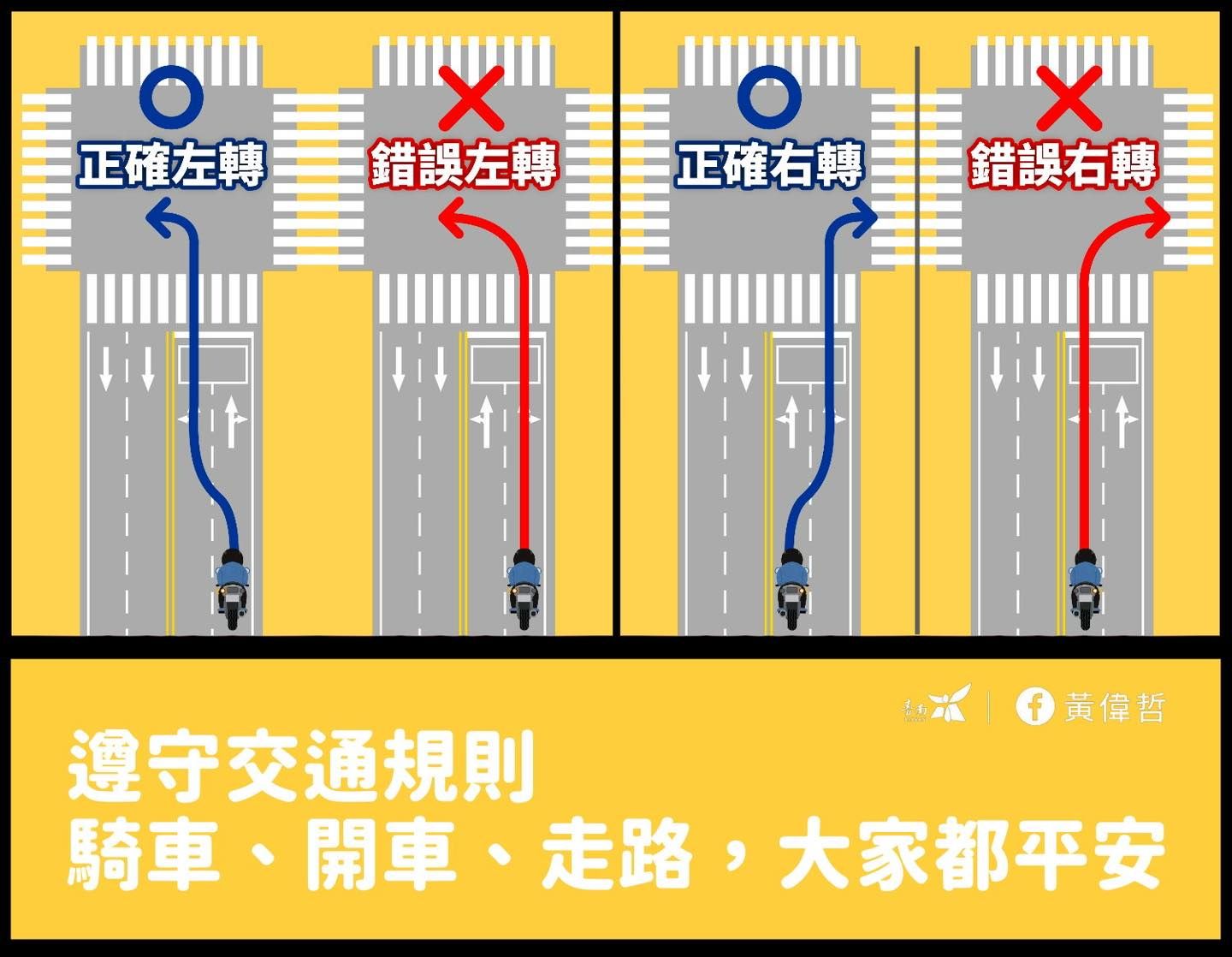 不強制機車二段式左轉-宣導圖卡